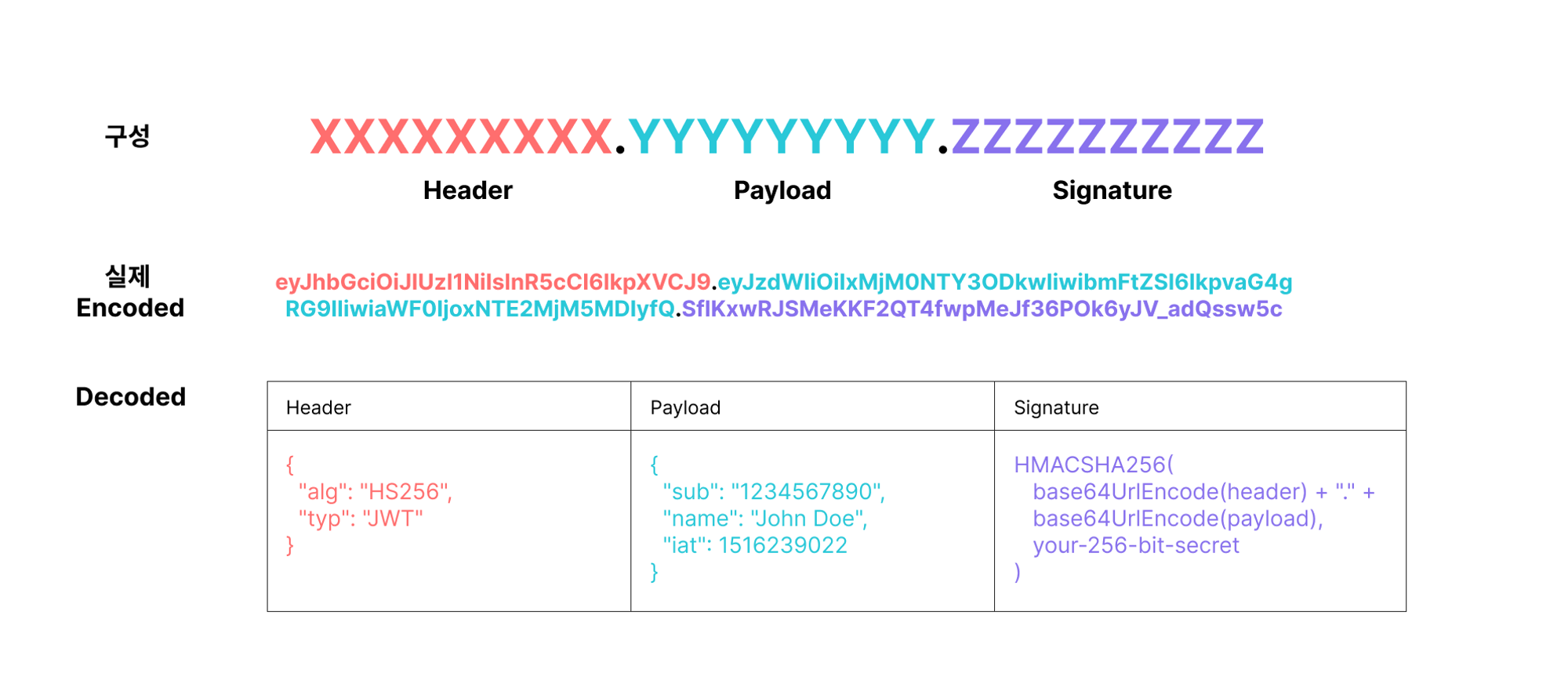 /learning/likelion/week8/JWT.png