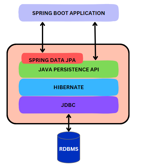 멋사 -  15주차 Spring Data JPA 세션