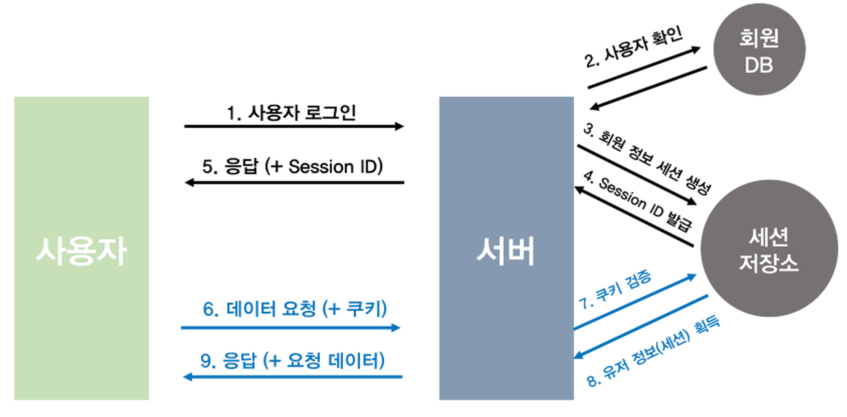멋사 -  8주차 JWT 세션